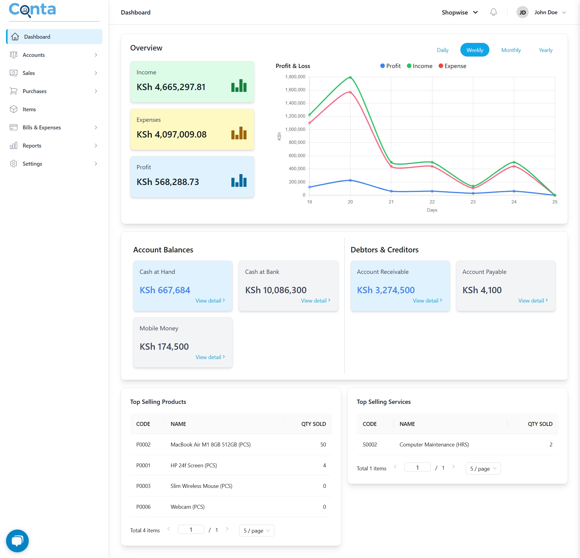 Conta Dashboard - Automated M-Pesa Accounting